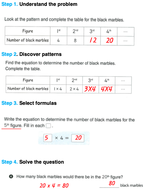 How to use the Pattern Recognition strategy for a maths problem